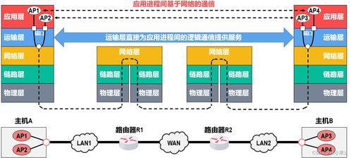 計(jì)算機(jī)網(wǎng)絡(luò)之運(yùn)輸層 信息技術(shù)咨詢(xún)服務(wù)的關(guān)鍵基石