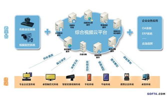 融合通信與計(jì)算機(jī)網(wǎng)絡(luò)技術(shù)服務(wù) 驅(qū)動數(shù)字化轉(zhuǎn)型的雙引擎
